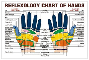 Finger Ring Massage